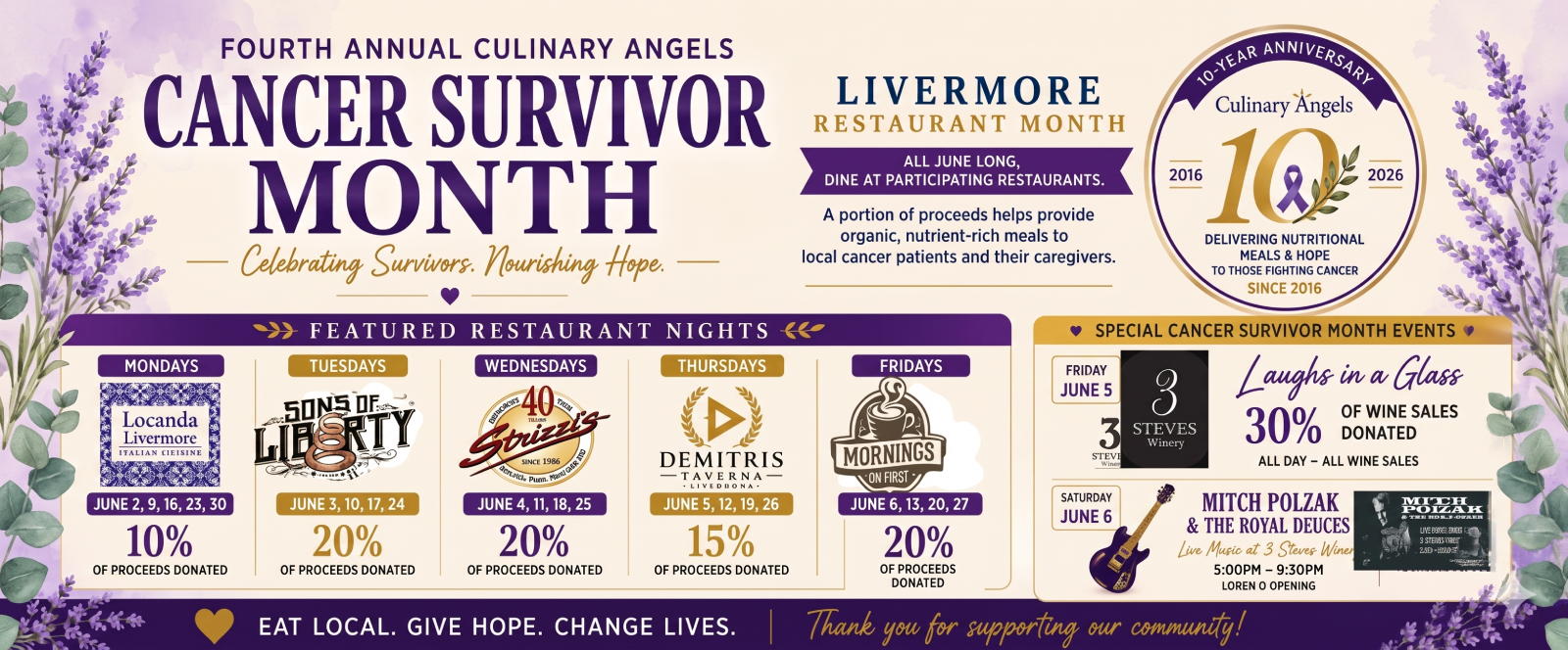 Fourth Annual Cancer Survivor Restaurant Month Banner
